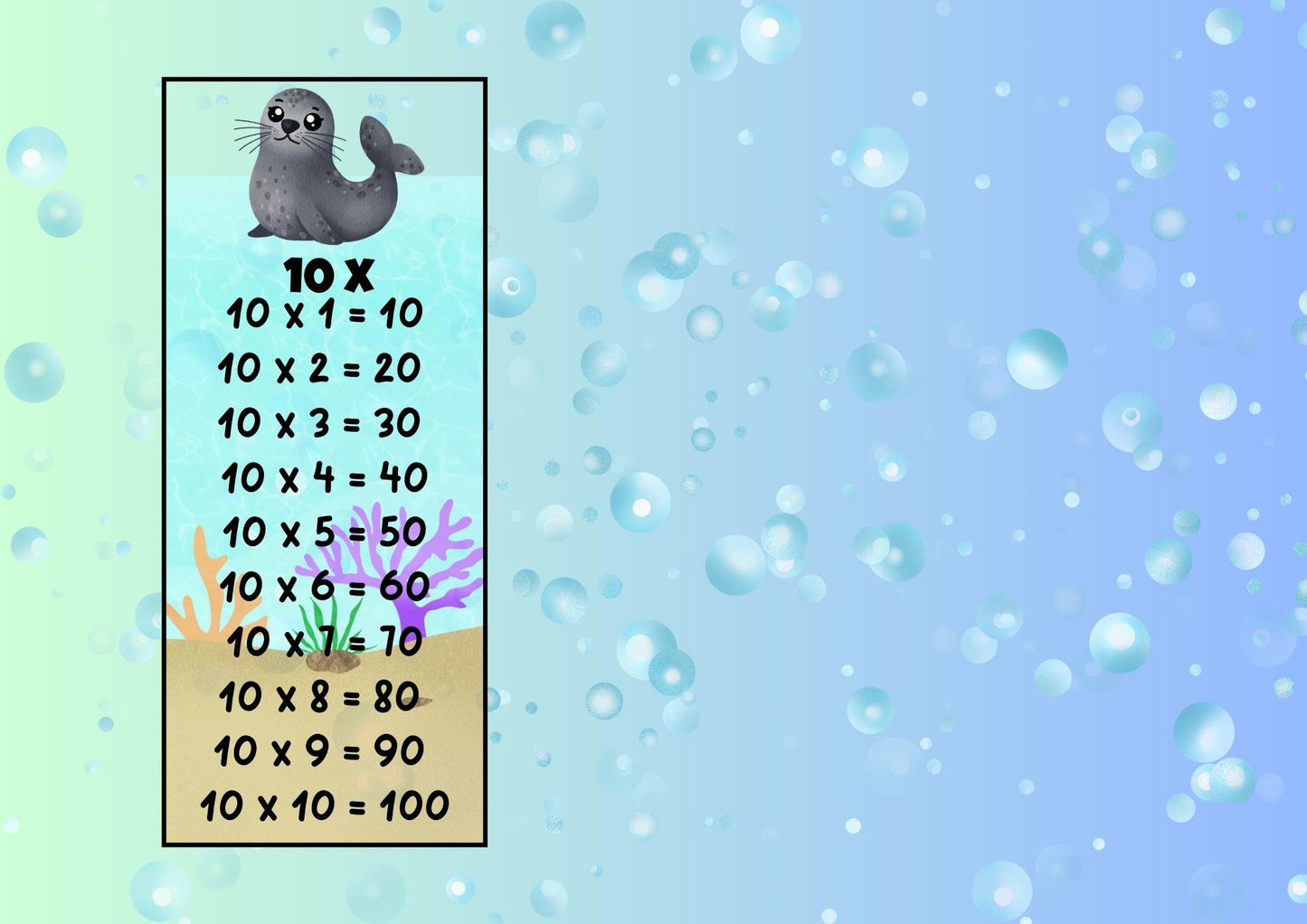 Multiplication Flashcards for Kids: Easy Learning From 1 to 10