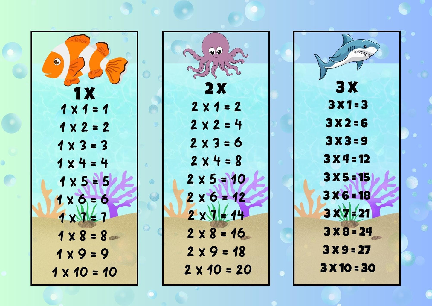 Multiplication Flashcards for Kids: Easy Learning From 1 to 10