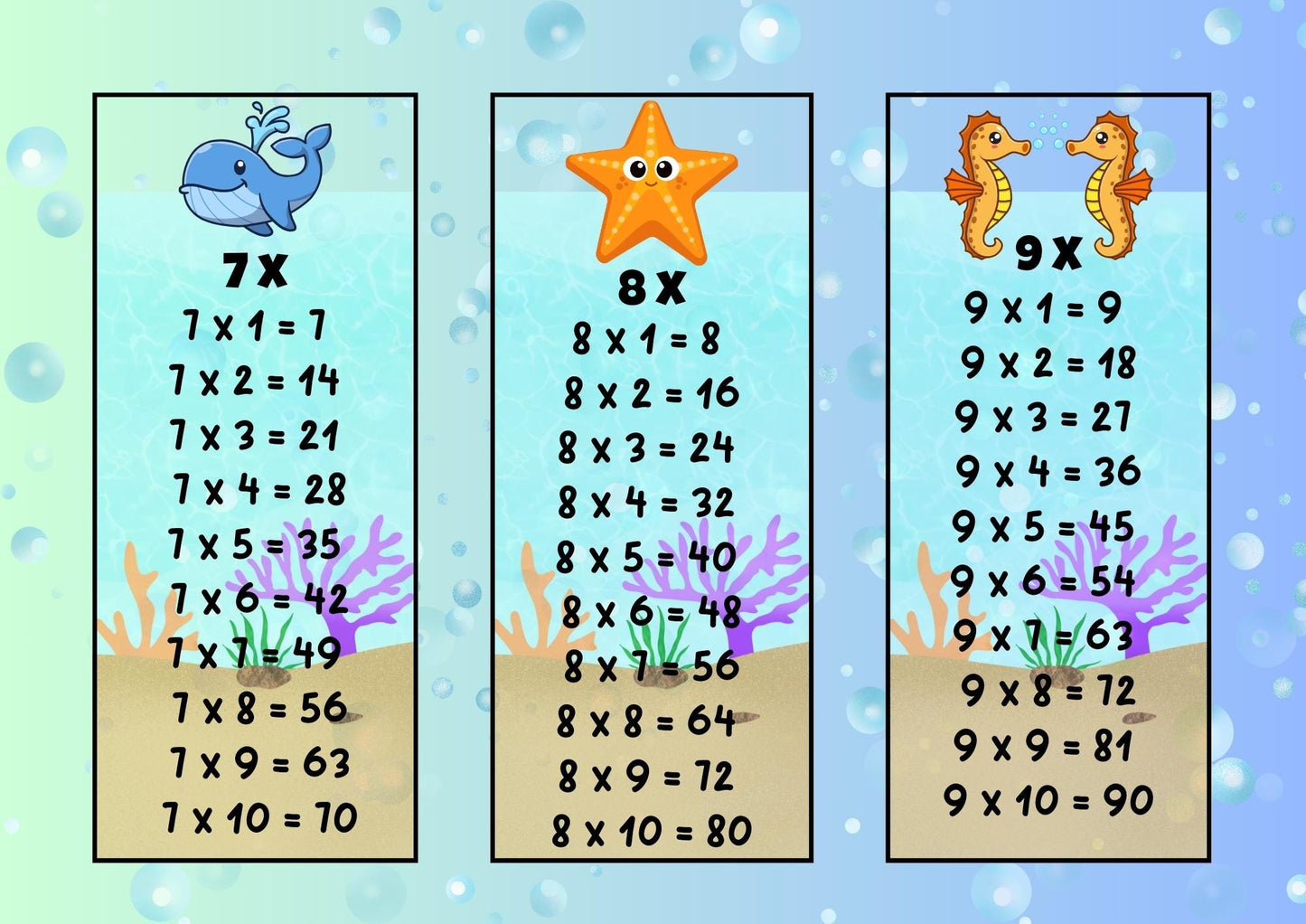 Multiplication Flashcards for Kids: Easy Learning From 1 to 10